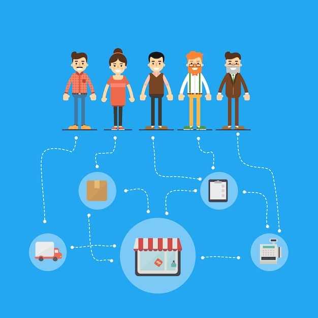 A visual representation of a customer journey map, showing different touchpoints with a retail brand, and opportunities for personalization at each stage, such as personalized ads, email offers, and in-store recommendations.